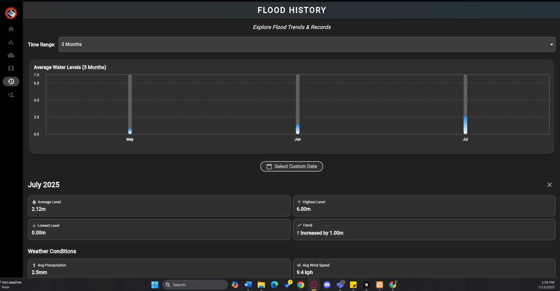 Flood History